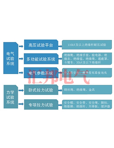 一、安全工器具檢測設備系統介紹