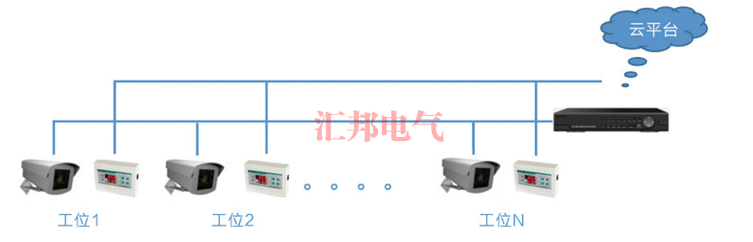 HBTMSA環境檢測系統軟件